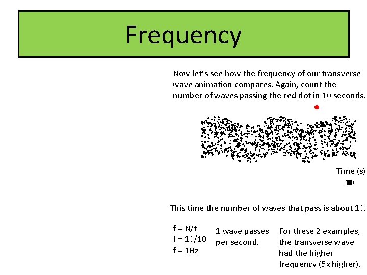 Frequency Now let’s see how the frequency of our transverse wave animation compares. Again,