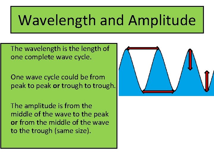 Wavelength and Amplitude The wavelength is the length of one complete wave cycle. One