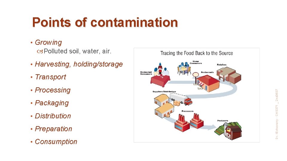 Points of contamination • Growing • Harvesting, holding/storage • Transport • Processing • Packaging