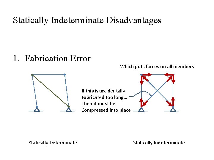 Statically Indeterminate Disadvantages Geometric changes cause indirect stresses 1. Fabrication Error Which puts forces
