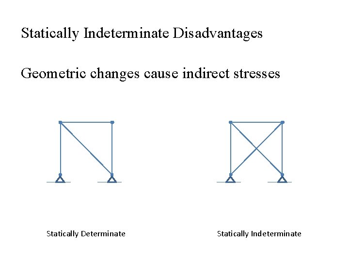 Statically Indeterminate Disadvantages Geometric changes cause indirect stresses Statically Determinate Statically Indeterminate 
