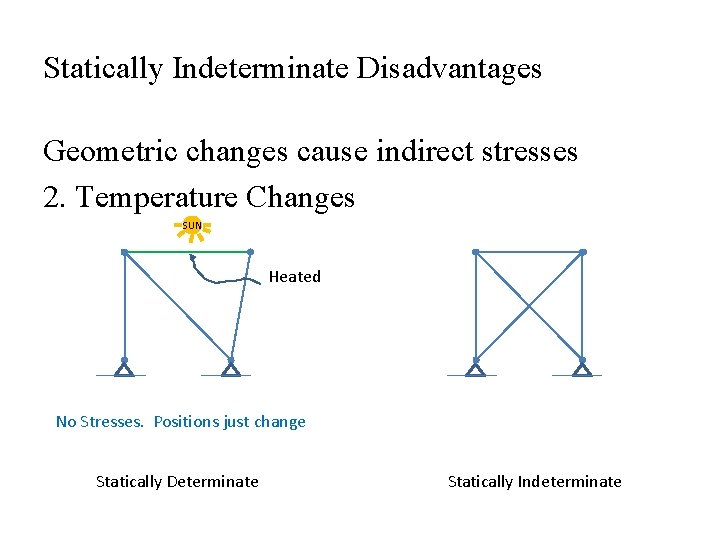 Statically Indeterminate Disadvantages Geometric changes cause indirect stresses 2. Temperature Changes SUN Heated No