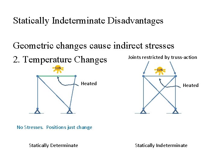 Statically Indeterminate Disadvantages Geometric changes cause indirect stresses Joints restricted by truss-action 2. Temperature