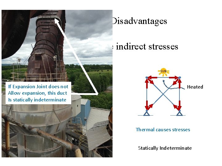 Statically Indeterminate Disadvantages Geometric changes cause indirect stresses 2. Temperature Changes SUN If Expansion