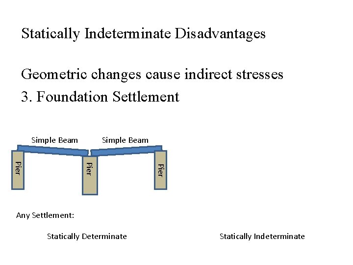 Statically Indeterminate Disadvantages Geometric changes cause indirect stresses 3. Foundation Settlement Simple Beam Pier