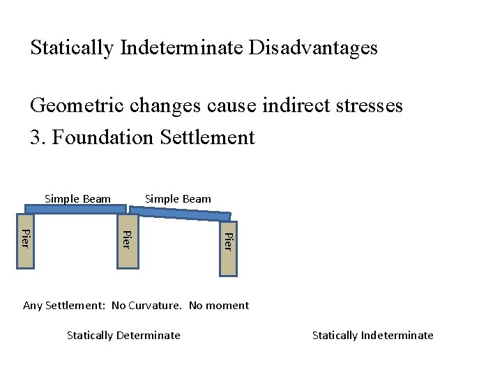 Statically Indeterminate Disadvantages Geometric changes cause indirect stresses 3. Foundation Settlement Simple Beam Pier