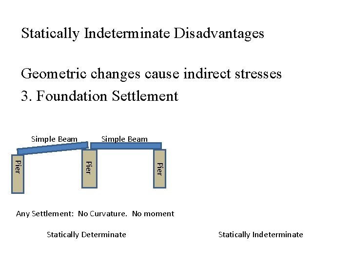 Statically Indeterminate Disadvantages Geometric changes cause indirect stresses 3. Foundation Settlement Simple Beam Pier