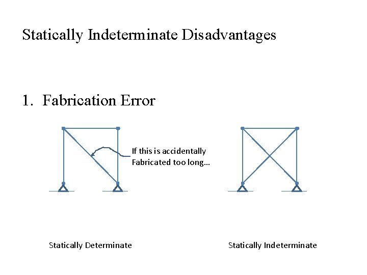Statically Indeterminate Disadvantages Geometric changes cause indirect stresses 1. Fabrication Error If this is