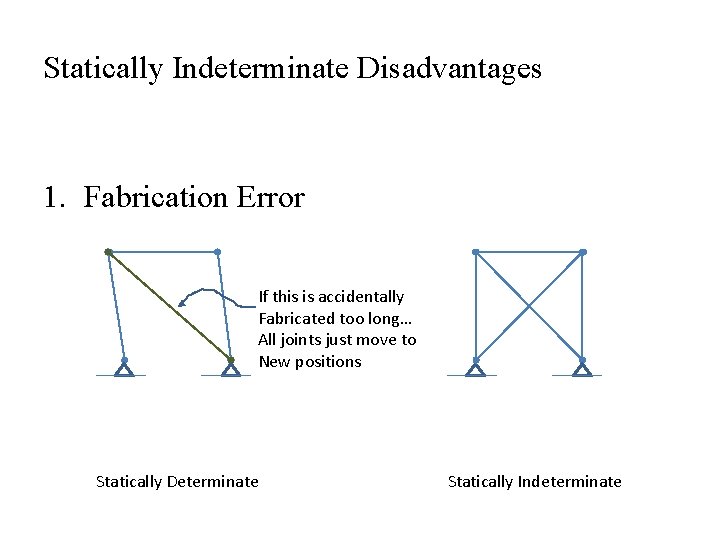 Statically Indeterminate Disadvantages Geometric changes cause indirect stresses 1. Fabrication Error If this is