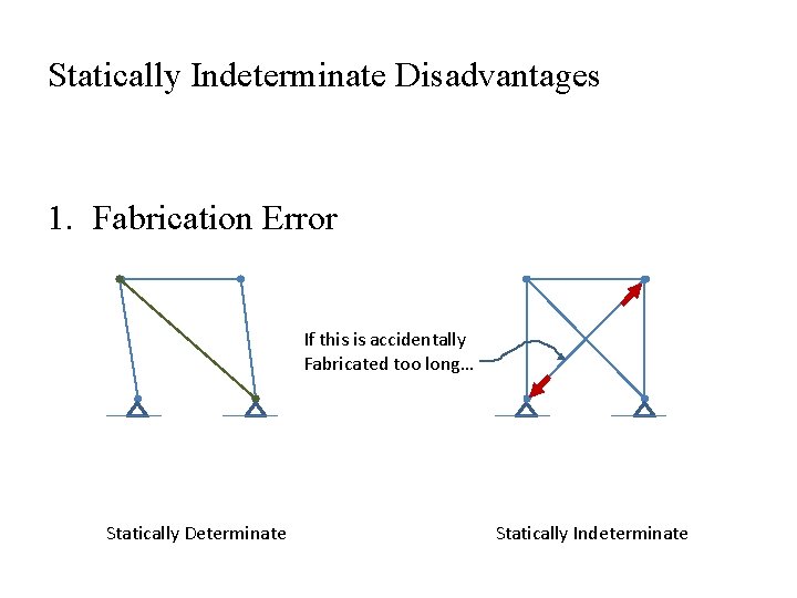 Statically Indeterminate Disadvantages Geometric changes cause indirect stresses 1. Fabrication Error If this is