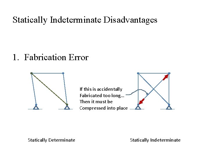 Statically Indeterminate Disadvantages Geometric changes cause indirect stresses 1. Fabrication Error If this is