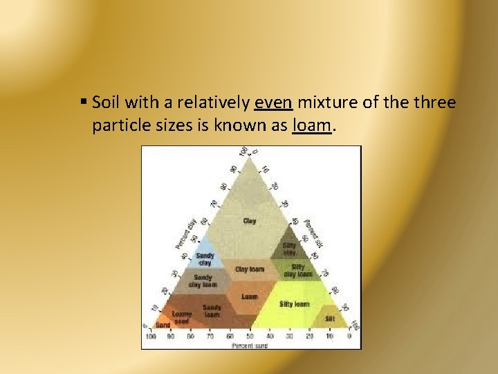 § Soil with a relatively even mixture of the three particle sizes is known