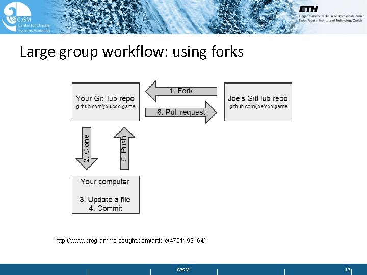 Large group workflow: using forks http: //www. programmersought. com/article/4701192164/ C 2 SM 12 