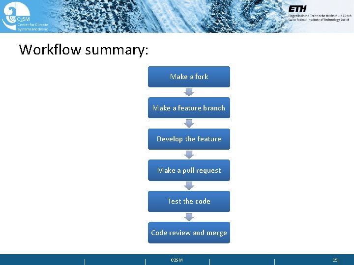 Workflow summary: Make a fork Make a feature branch Develop the feature Make a