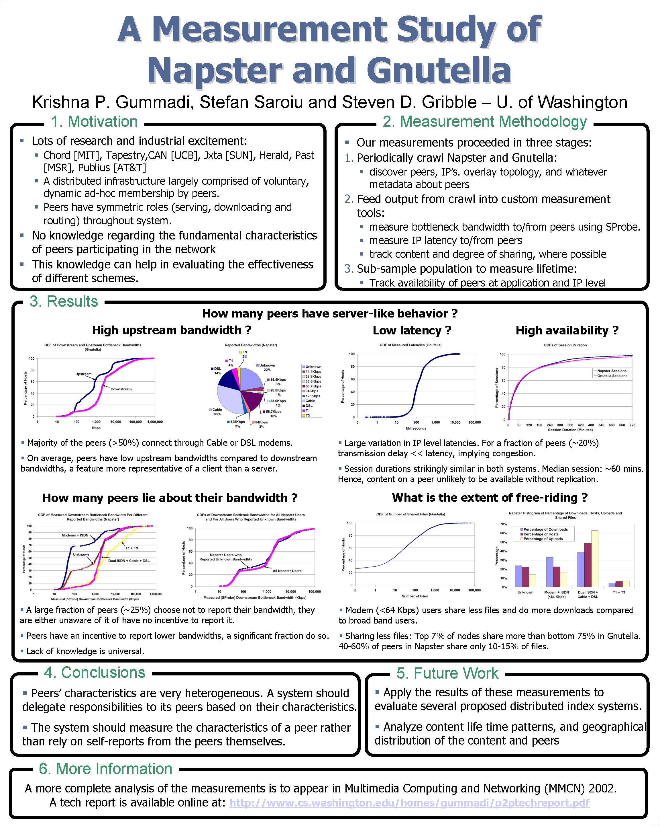 A Measurement Study of Napster and Gnutella Krishna P. Gummadi, Stefan Saroiu and Steven