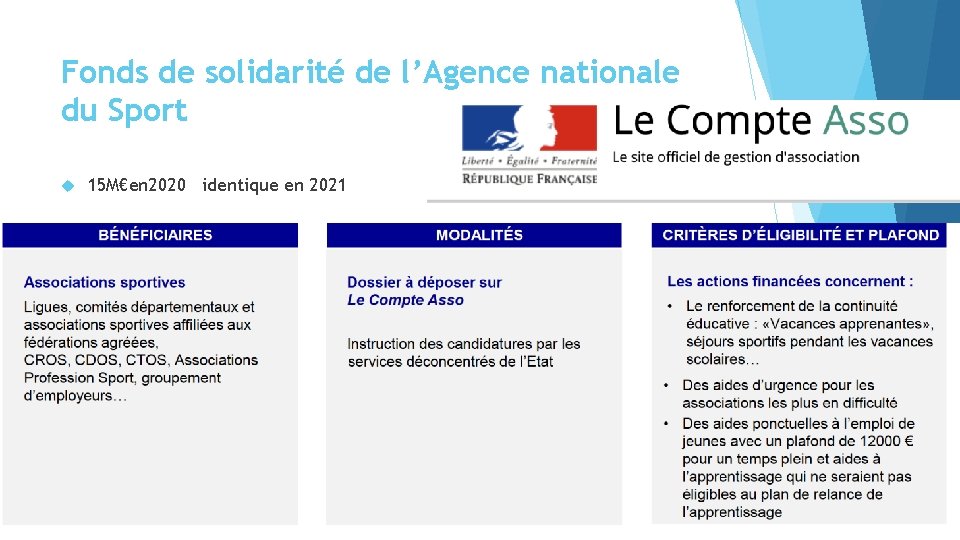 Fonds de solidarité de l’Agence nationale du Sport 15 M€en 2020 identique en 2021