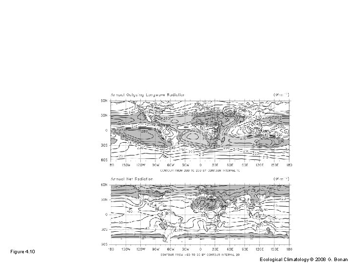 Figure 4. 10 Ecological Climatology © 2008 G. Bonan 