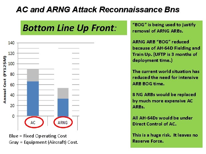 AC and ARNG Attack Reconnaissance Bns Bottom Line Up Front: “BOG” is being used