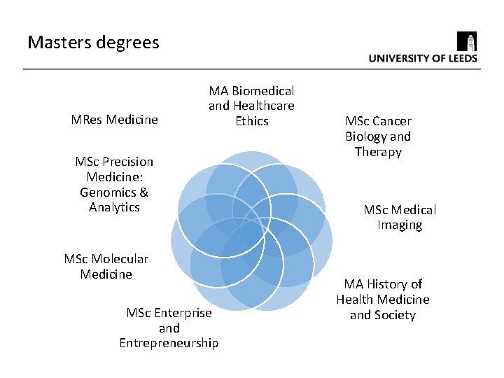 Masters degrees MRes Medicine MA Biomedical and Healthcare Ethics MSc Precision Medicine: Genomics &