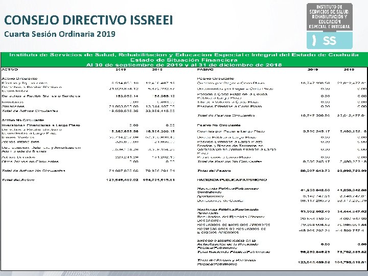 CONSEJO DIRECTIVO ISSREEI Cuarta Sesión Ordinaria 2019 