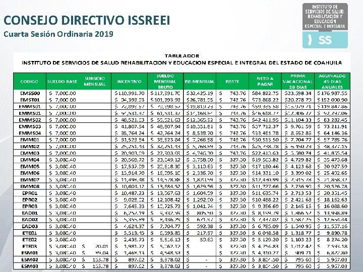 CONSEJO DIRECTIVO ISSREEI Cuarta Sesión Ordinaria 2019 CUADRO DEL TABULADOR 