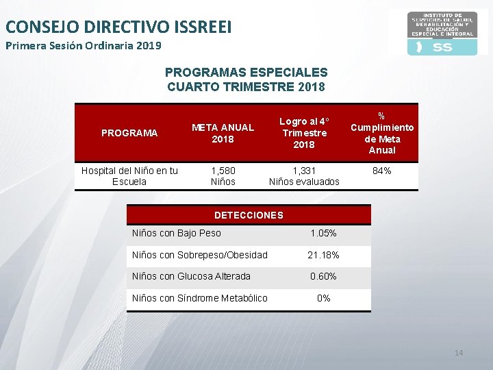 CONSEJO DIRECTIVO ISSREEI Primera Sesión Ordinaria 2019 PROGRAMAS ESPECIALES CUARTO TRIMESTRE 2018 PROGRAMA META