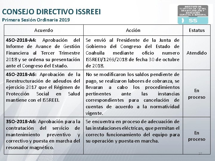 CONSEJO DIRECTIVO ISSREEI Primera Sesión Ordinaria 2019 Acuerdo Acción Estatus 4 SO-2018 -A 4: