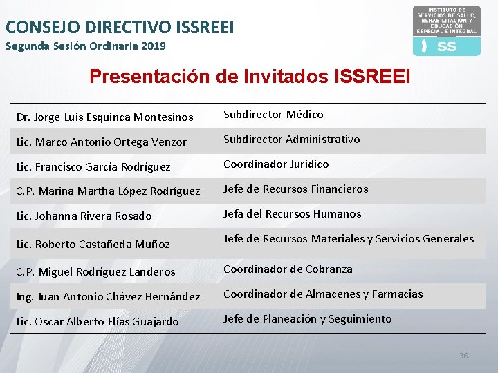 CONSEJO DIRECTIVO ISSREEI Segunda Sesión Ordinaria 2019 Presentación de Invitados ISSREEI Dr. Jorge Luis