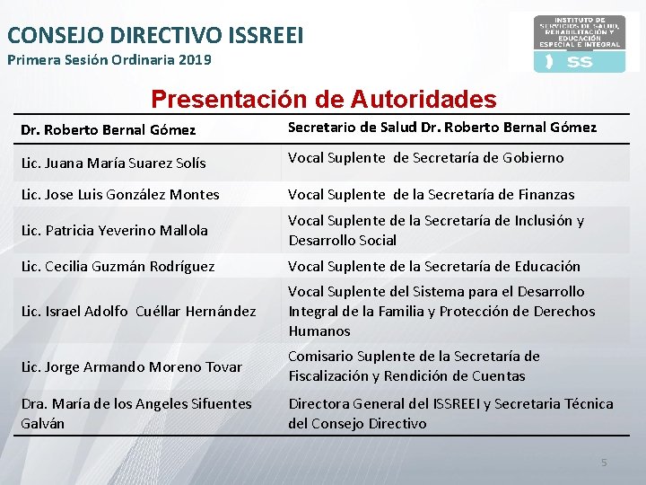 CONSEJO DIRECTIVO ISSREEI Primera Sesión Ordinaria 2019 Presentación de Autoridades Dr. Roberto Bernal Gómez