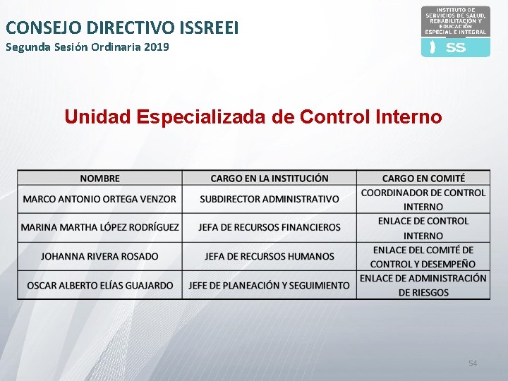 CONSEJO DIRECTIVO ISSREEI Segunda Sesión Ordinaria 2019 Unidad Especializada de Control Interno 54 