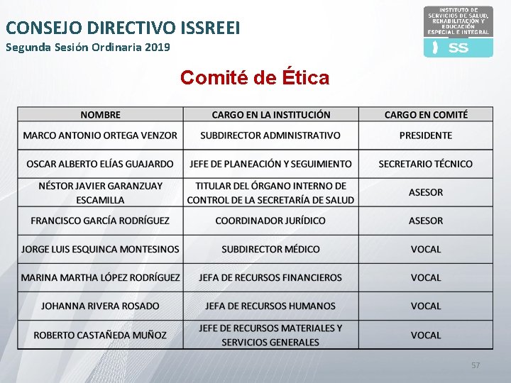 CONSEJO DIRECTIVO ISSREEI Segunda Sesión Ordinaria 2019 Comité de Ética 57 