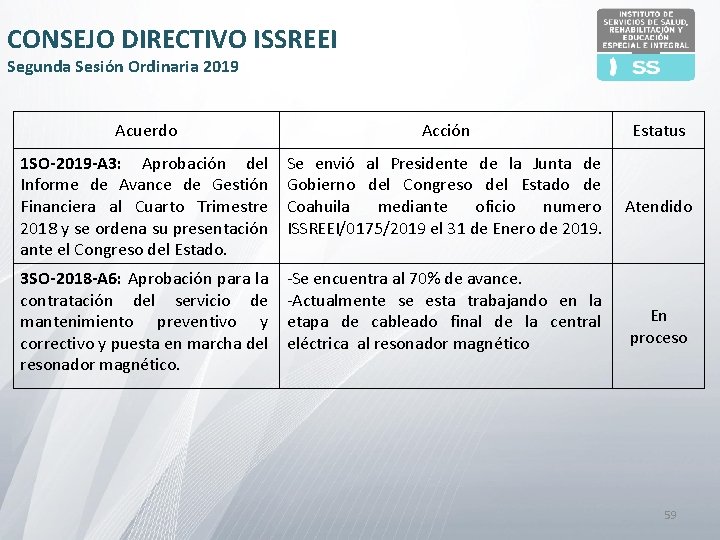 CONSEJO DIRECTIVO ISSREEI Segunda Sesión Ordinaria 2019 Acuerdo Acción 1 SO-2019 -A 3: Aprobación