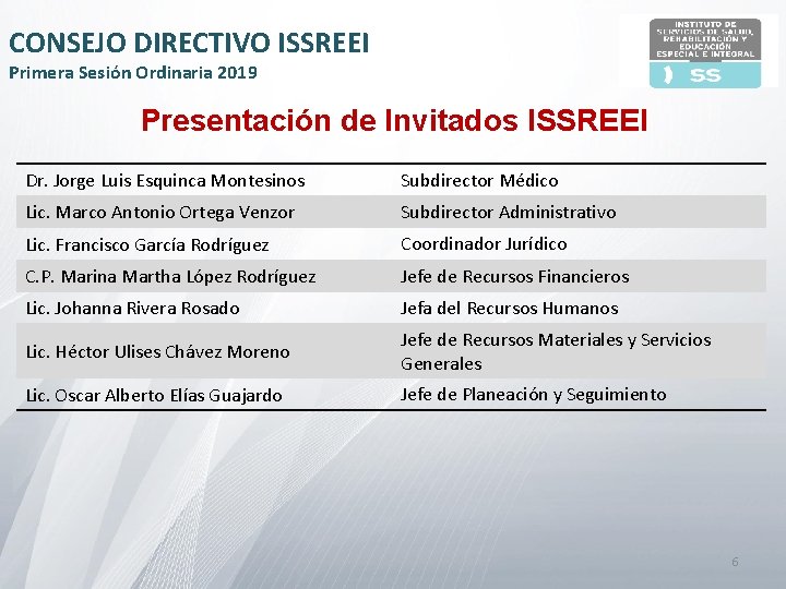 CONSEJO DIRECTIVO ISSREEI Primera Sesión Ordinaria 2019 Presentación de Invitados ISSREEI Dr. Jorge Luis