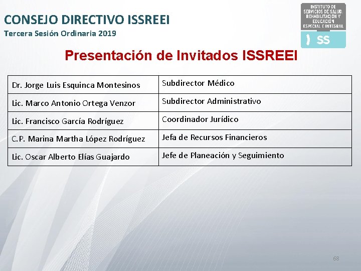 CONSEJO DIRECTIVO ISSREEI Tercera Sesión Ordinaria 2019 Presentación de Invitados ISSREEI Dr. Jorge Luis