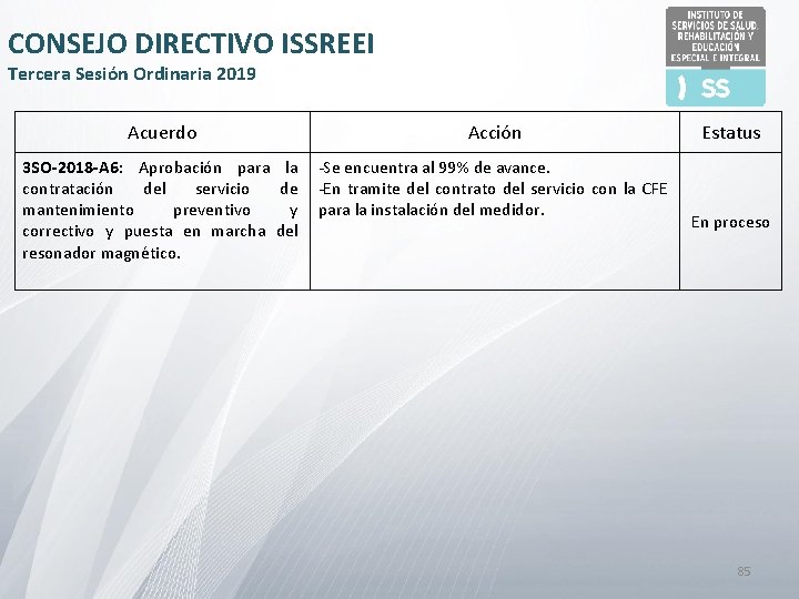 CONSEJO DIRECTIVO ISSREEI Tercera Sesión Ordinaria 2019 Acuerdo Acción 3 SO-2018 -A 6: Aprobación