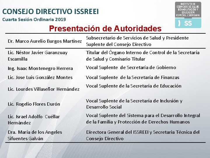 CONSEJO DIRECTIVO ISSREEI Cuarta Sesión Ordinaria 2019 Presentación de Autoridades Dr. Marco Aurelio Burgos