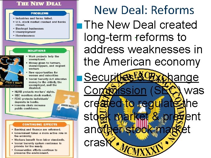 New Deal: Reforms ■ The New Deal created long-term reforms to address weaknesses in