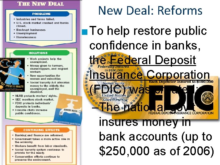 New Deal: Reforms ■ To help restore public confidence in banks, the Federal Deposit