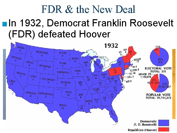 FDR & the New Deal ■ In 1932, Democrat Franklin Roosevelt (FDR) defeated Hoover