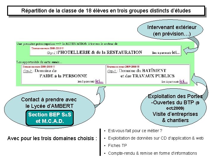 Répartition de la classe de 18 élèves en trois groupes distincts d’études Intervenant extérieur