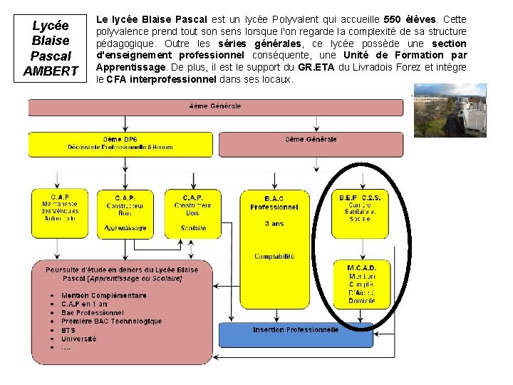 Lycée Blaise Pascal AMBERT Le lycée Blaise Pascal est un lycée Polyvalent qui accueille