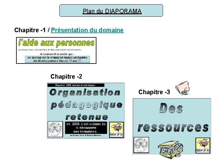 Plan du DIAPORAMA Chapitre -1 / Présentation du domaine Chapitre -2 Chapitre -3 