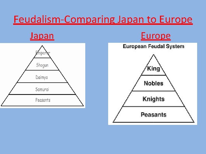 Feudalism-Comparing Japan to Europe Japan Europe Feudalism-Comparing Japan to Europe Japan Europe