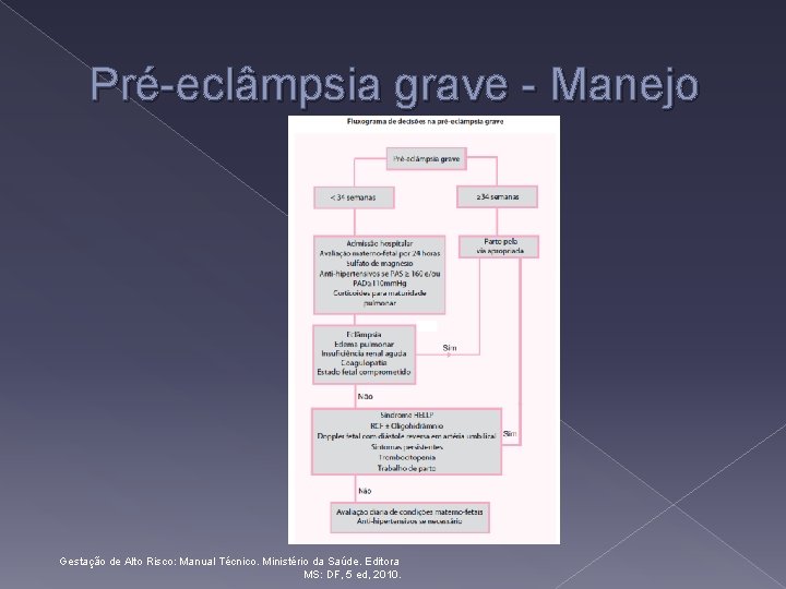 Pré-eclâmpsia grave - Manejo Gestação de Alto Risco: Manual Técnico. Ministério da Saúde. Editora