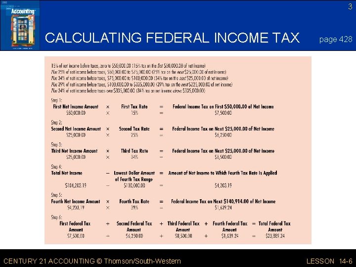 3 CALCULATING FEDERAL INCOME TAX CENTURY 21 ACCOUNTING © Thomson/South-Western page 428 LESSON 14