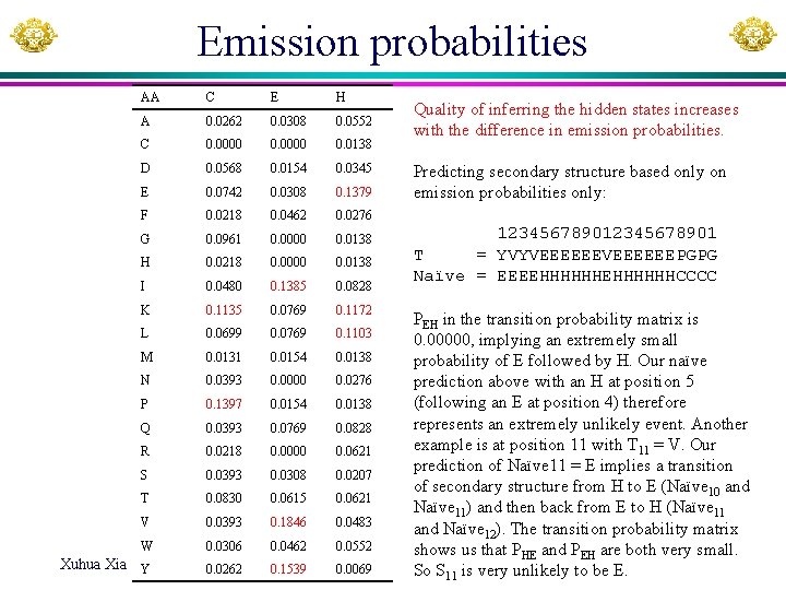 Emission probabilities AA C E H A 0. 0262 0. 0308 0. 0552 C