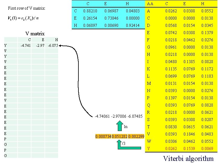 First row of V matrix: C E H AA C E H C 0.