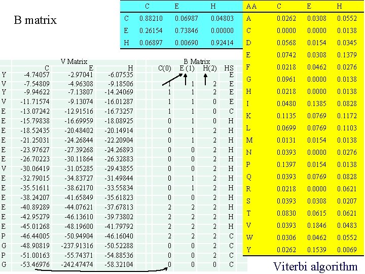 C B matrix Y V E E E P G C -4. 74057 -7.