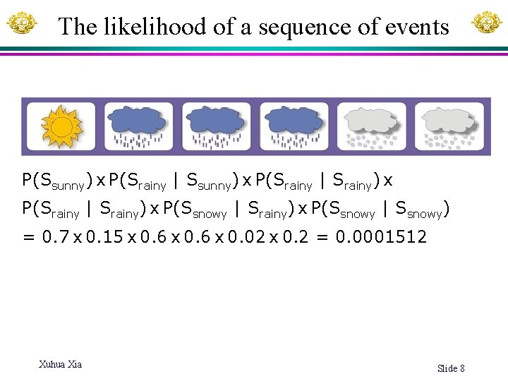 The likelihood of a sequence of events P(Ssunny) x P(Srainy | Srainy) x P(Ssnowy