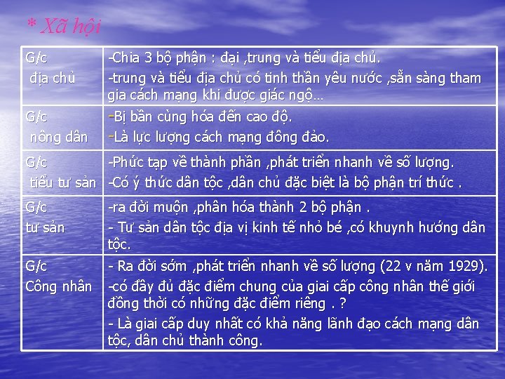 * Xã hội G/c địa chủ -Chia 3 bộ phận : đại , trung